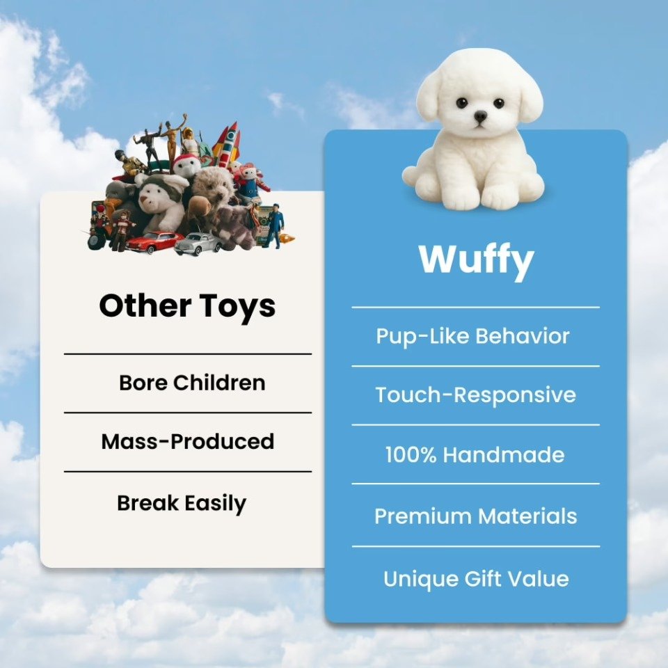 Wuffy Dog Toy